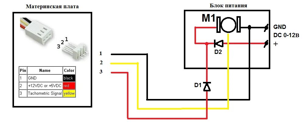 Подключение 4 pin вентилятора Как подсоединить кулер с тремя проводами