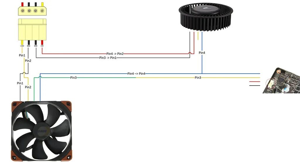 Подключение 4 pin вентилятора 3 pin 4 pin разница: найдено 87 изображений