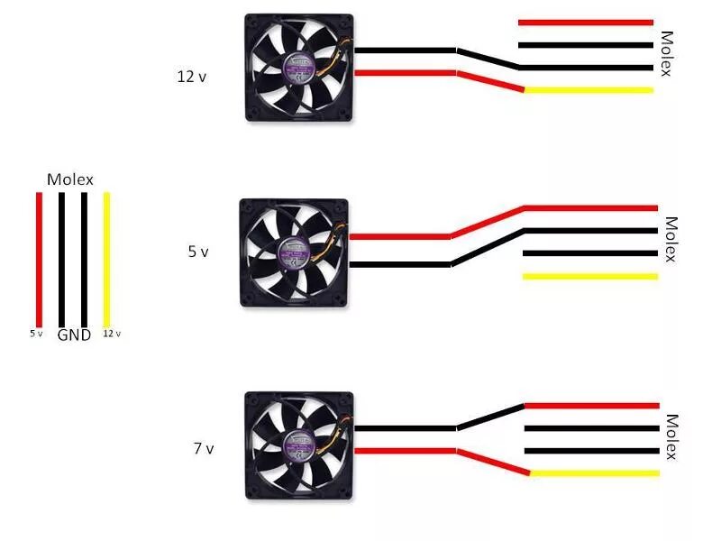 Подключение 4 pin вентилятора Ответы Mail.ru: Можно ли настроить rgb вентиляторы?