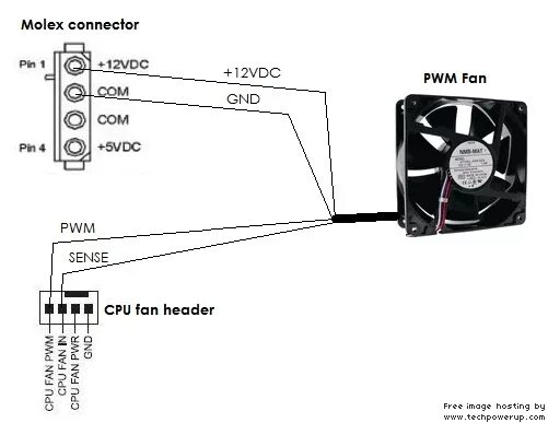 Подключение 4 pin вентилятора Arduino Uno to Control PWM Fans? - Project Guidance - Arduino Forum