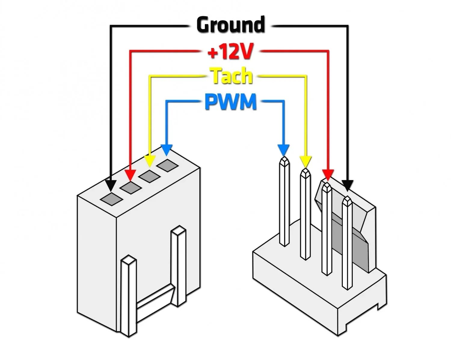 Подключение 4 пин вентилятора к klipper Solved: Re: Z2 G5 heatsink fan 4 pin to 5 pin - HP Support Community - 8166678