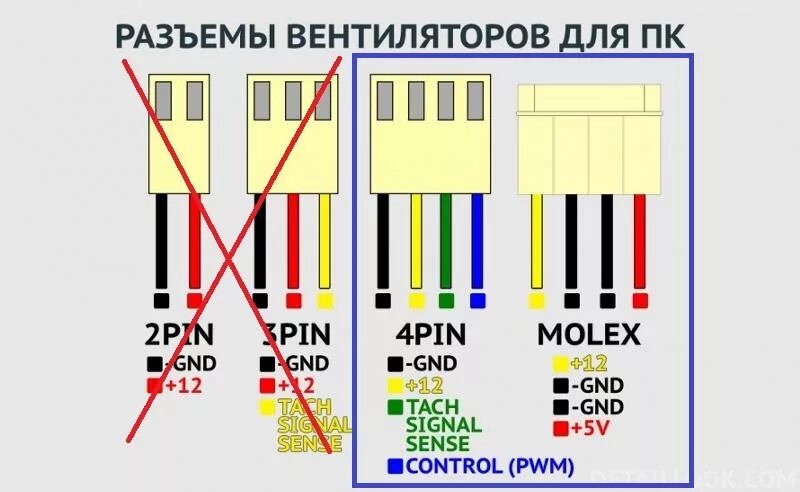 Подключение 4 пинового кулера Распиновка разъема кулера 3 pin: 3 pin разъем вентилятора: как подключить - Прои