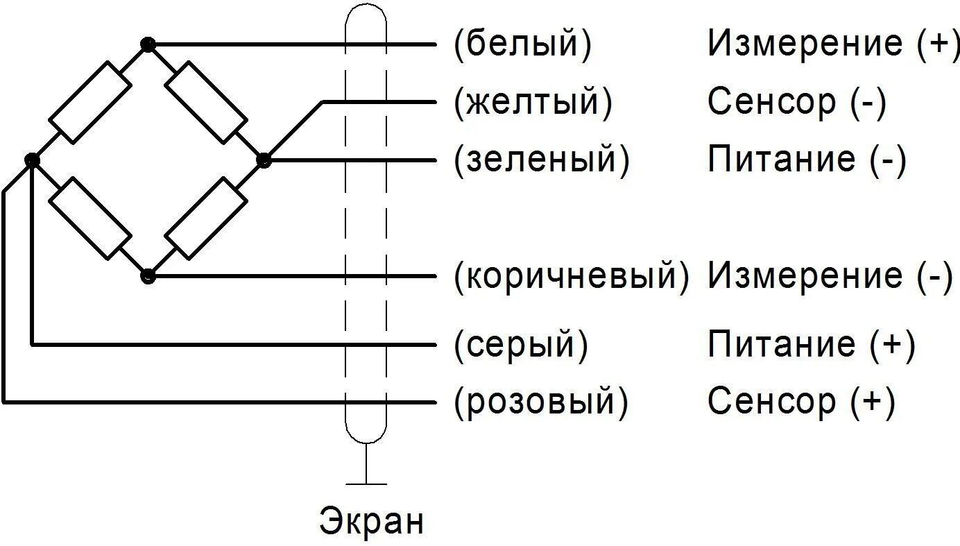 Подключение 4 проводного тензодатчика Датчик весоизмерительный тензорезисторный "колонного" типа 4518 - "Сибтензоприбо