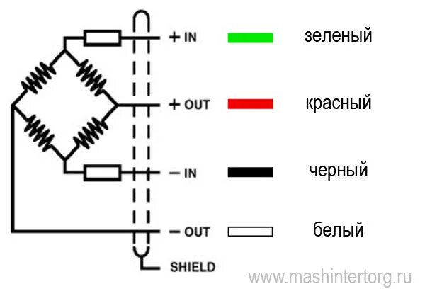 Подключение 4 проводного тензодатчика Цветовая маркировка проводов тензодатчиков, как определить провода у тензодатчик