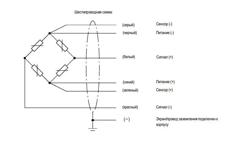 Подключение 4 проводного тензодатчика Колонный тензодатчик веса HBM C16A и C16i