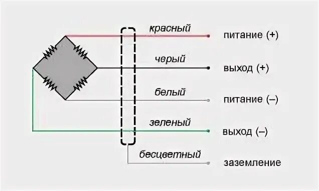 Подключение 4 проводного тензодатчика Ремонт ЭУР приора версия 646 - Lada 21102, 1,5 л, 2000 года электроника DRIVE2