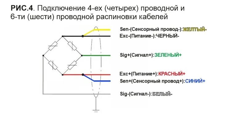 Подключение 4 проводного тензодатчика Как подключить тензодатчик?Схема включения, распиновка по цветам.