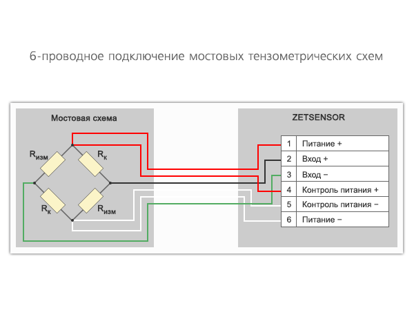 Подключение 4 проводного тензодатчика Цифровой тензодатчик ZET 7110, технические характеристики