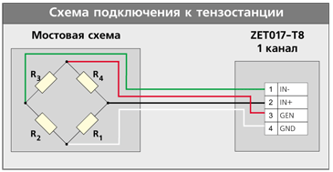 Подключение 4 проводного тензодатчика Проверка тензомостов ZETLAB, схема подключения