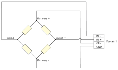 Подключение 4 проводного тензодатчика Подключение тензодатчиков к тензостанции ZET 017-T8, схемы
