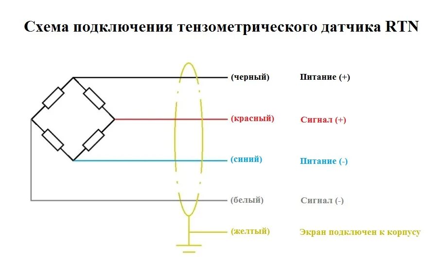 Подключение 4 проводного тензодатчика Обзор тензодатчика веса RTN HBM Купить