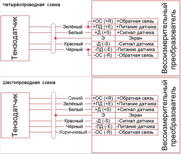Подключение 4 проводного тензодатчика Тензодатчик Тензо-М Т70А-С3-30кг