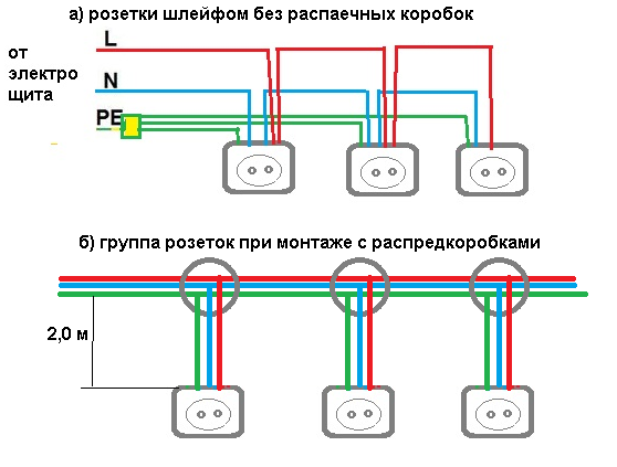 Подключение 4 розеток Монтаж проводки без распаечных коробок обойдется в разы дороже? Убедитесь в том,