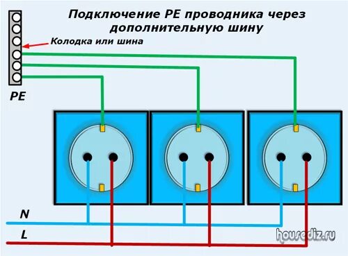 Подключение 4 розеток в ряд Какие существуют схемы для подключения розеток в доме и квартире