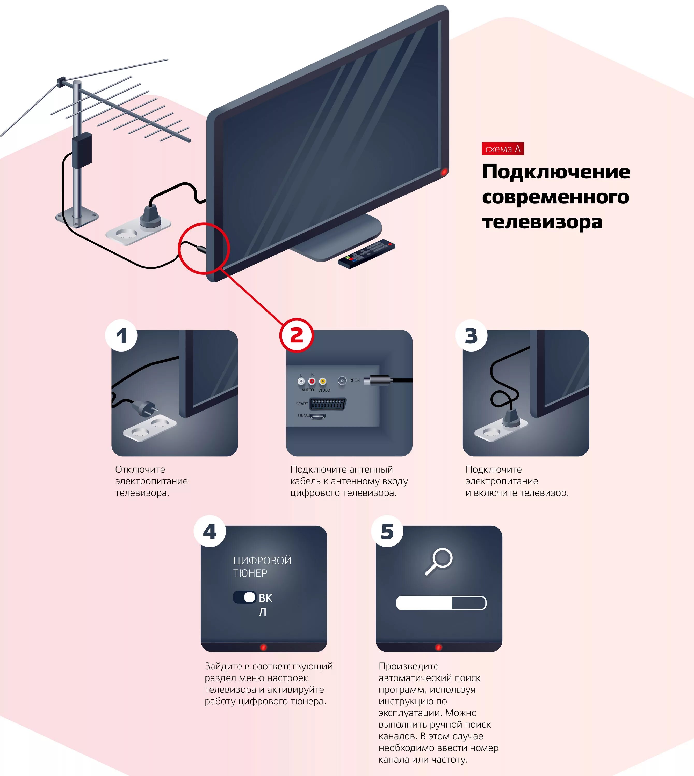 Подключение 4 телевизоров Как подключить цифровое эфирное ТВ - Официальный сайт газеты "Заря"