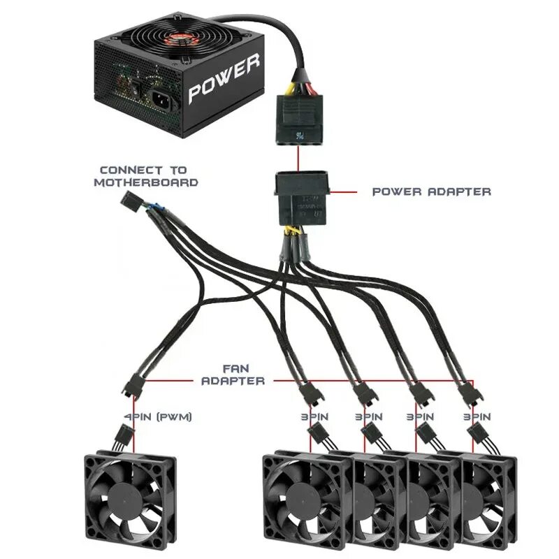 Подключение 4 вентиляторов Черная сетчатая муфта с рукавами 18 дюймов Molex до 5 x 4-контактный PWM чехол д