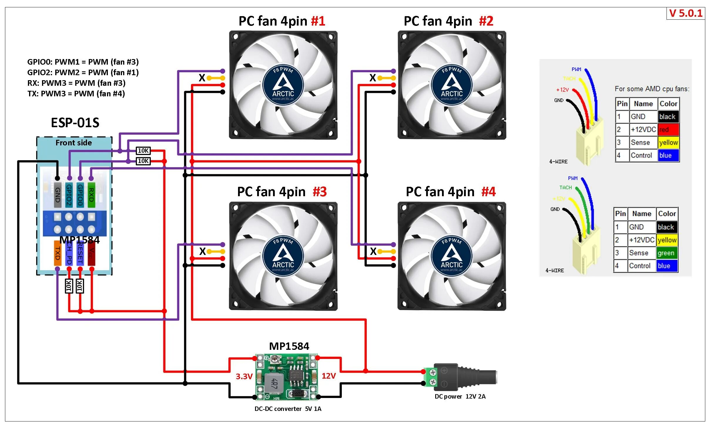 Подключение 4 вентиляторов HOWTO using 4pin PC fan - arendst Tasmota - Discussion #13090 - GitHub