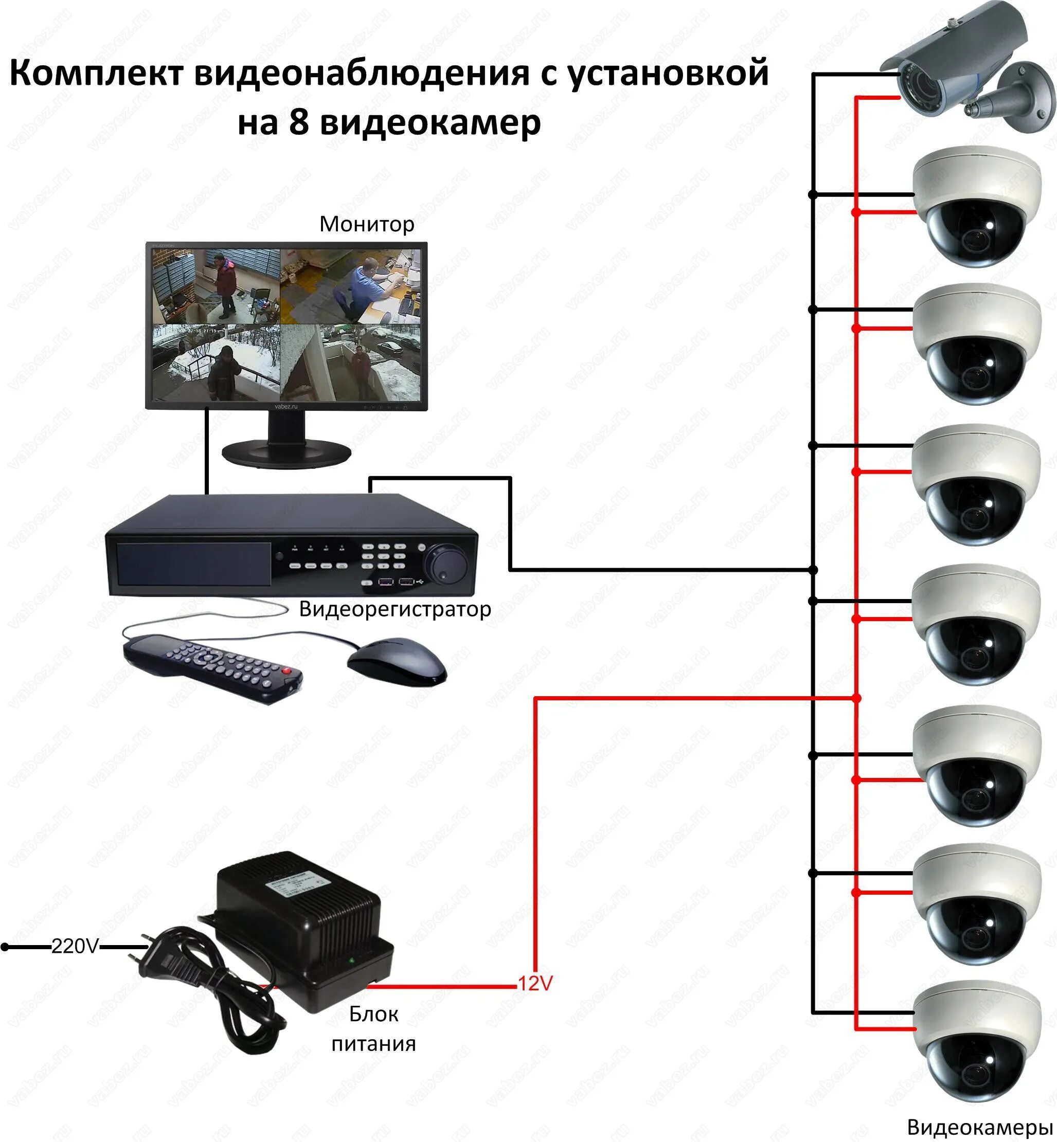 Подключение 4 видеокамер Установка уличного видеонаблюдения - как выбрать наилучшие уличные камеры и напр