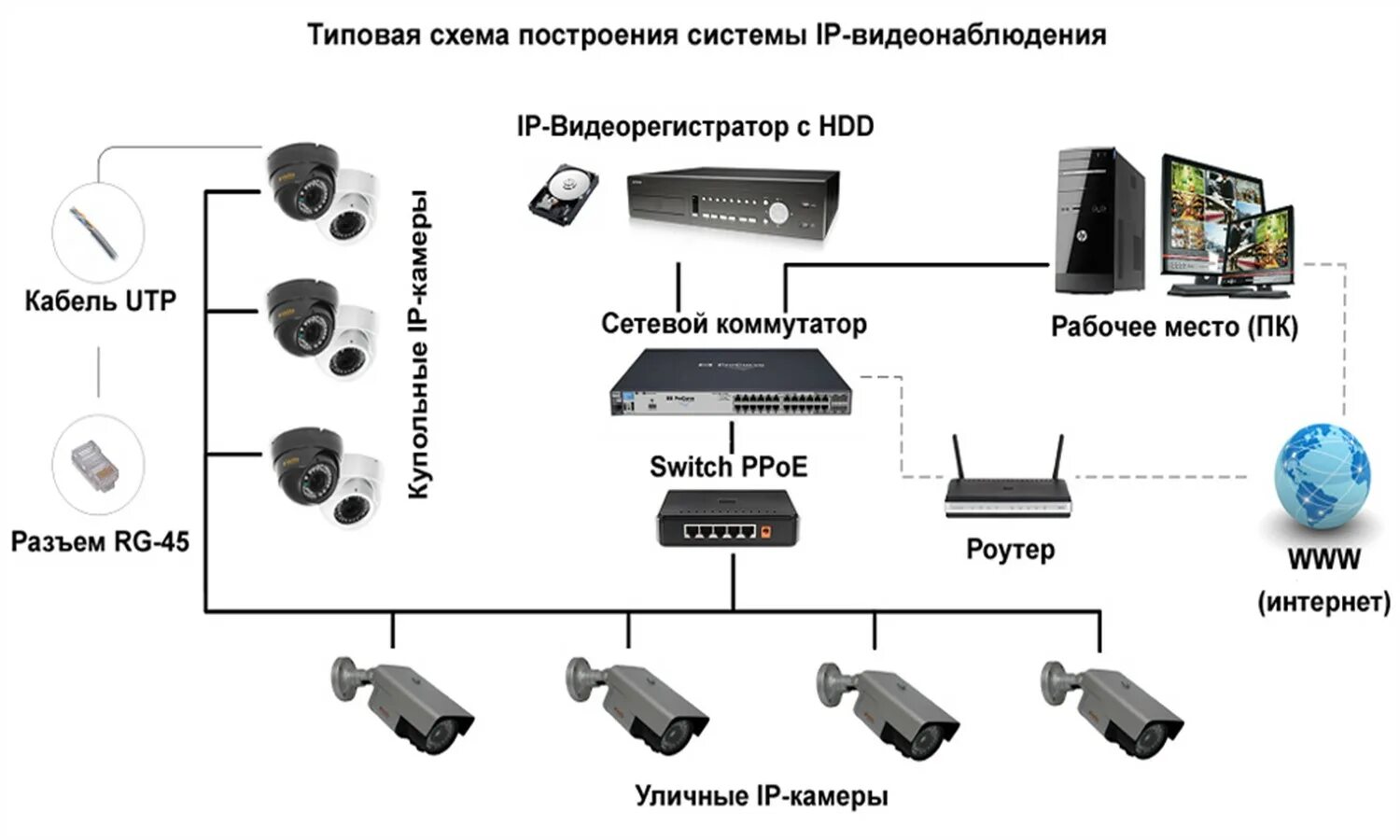 Подключение 4 видеокамер Как подключить уличную камеру к интернету - найдено 83 картинок