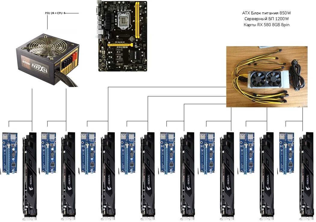 Подключение 4 видеокарт Соединение 2-х БП для питания видеокарт - Страница 38 - Блоки питания, ИБП, сило