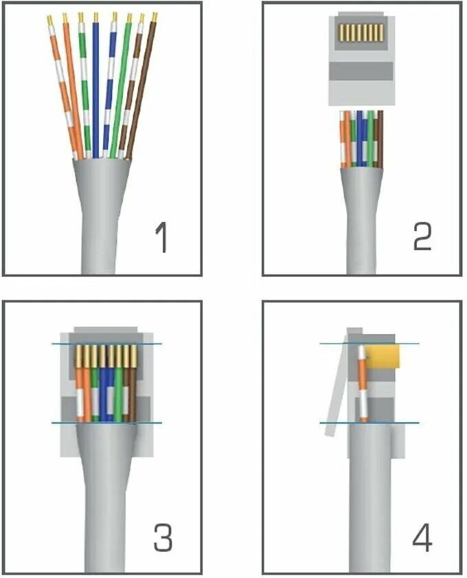 Подключение 4 жильного кабеля Кабель витая пара CADENA FTP4-CAT5e (24 AWG) в экране для уличной прокладки (Out