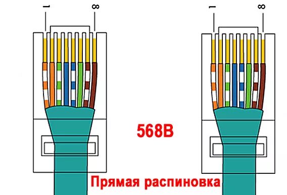 Подключение 4 жильного кабеля Ответы Mail.ru: Не работает подключение роутер - роутер 50м витой парой.