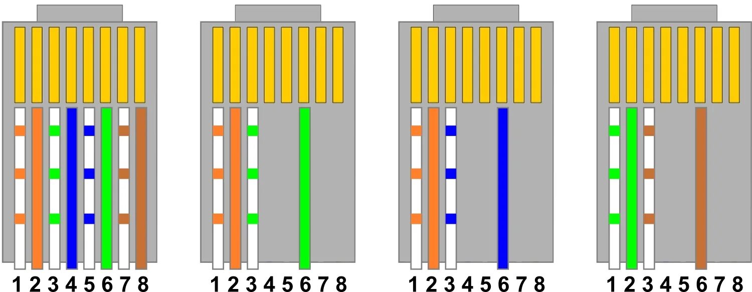 Подключение 4 жильного кабеля интернет Как обжать интернет кабель RJ 45 своими руками: 4-х и 8-ми жильный - Строительст