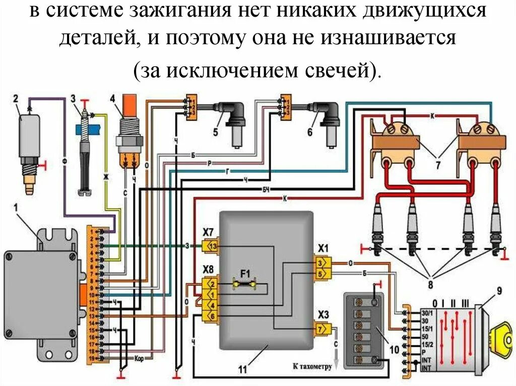 Подключение 405 двигателя Как проверить искру на инжекторном двигателе