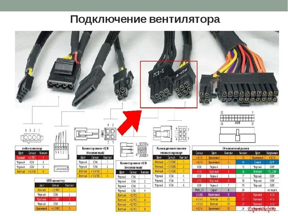 Подключение 4070ti к блоку питания Блок питания для компьютера 12в какие провода