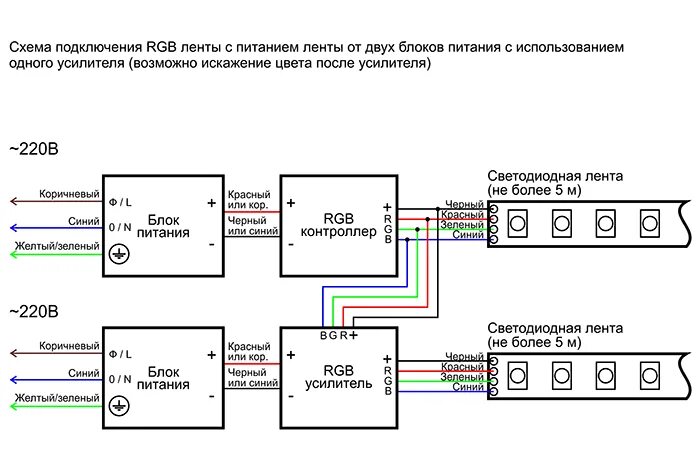 Подключение 4080 к блоку питания Схема подключения rgb ленты с усилителем