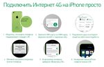 Подключение 4g к телефону Подключить 4g lte: найдено 90 картинок