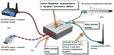 Подключение 4g к телефону Сигнал подключения к интернету