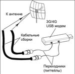 Подключение 4g к телефону Подключение 4g антенны