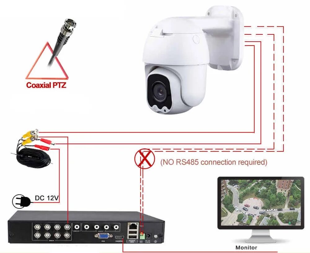 Подключение 4g камеры Opwekking taxi tijdelijk rs485 ptz camera Of later wond kloof