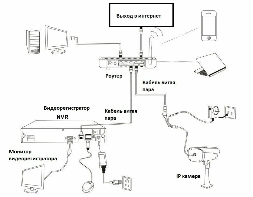 Подключение 4g камеры к роутеру Моя недорогая система видеонаблюдения в деревне. Часть 1. Оборудование. Реконстр