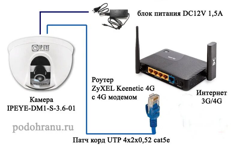 Подключение 4g камеры к роутеру Как подключить вай фай видеокамеру к телефону - найдено 86 картинок