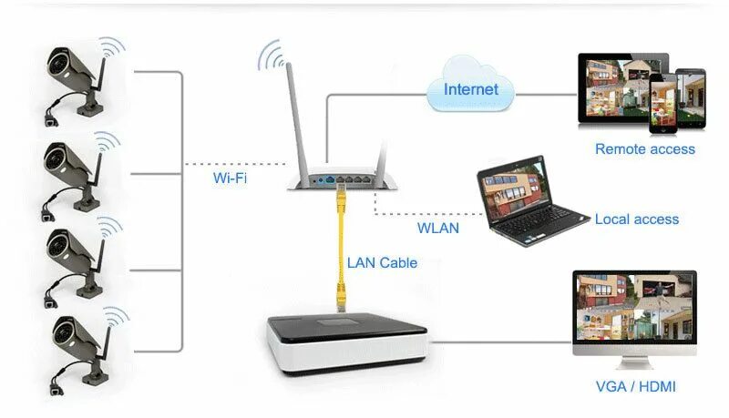 Подключение 4g камеры к роутеру Cctv wifi setup IT support Home Villa Office IT technician in Dubai Cctv camera 