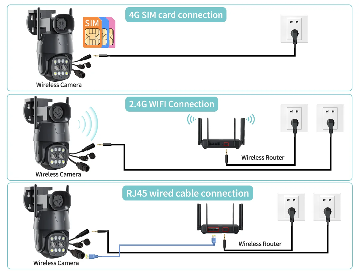 Подключение 4g камеры v380pro IP-камера уличная с поддержкой Wi-Fi/4G, 8 Мп, 3,6-8 мм AliExpress