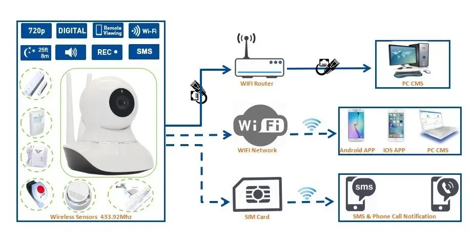 Подключение 4g камеры видеонаблюдения Kamera Spy İzle Mikro Sd Kart Cmos Wifi Ip Kamera Wifi + 3g/gsm Kamera Alarm W12