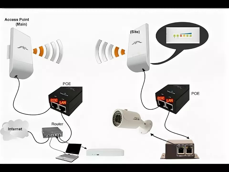 Подключение 4g камеры видеонаблюдения через сим nanostation m5 configuration full - YouTube