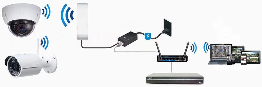 Подключение 4g камеры видеонаблюдения через сим карту Роутер wifi для видеонаблюдения камеры фото - DelaDom.ru