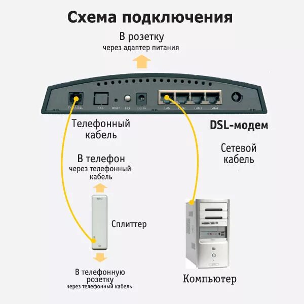 Подключение 4g модема к компьютеру Ответы Mail.ru: Помогите подключить интернет на два компьютера.