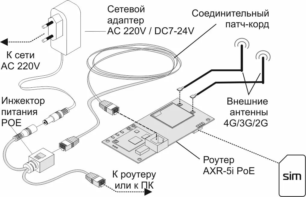 Подключение 4g модема к компьютеру Роутер Антэкс с интегрированным LTE-модемом AXR-5i PoE купить по цене 8 200 руб 