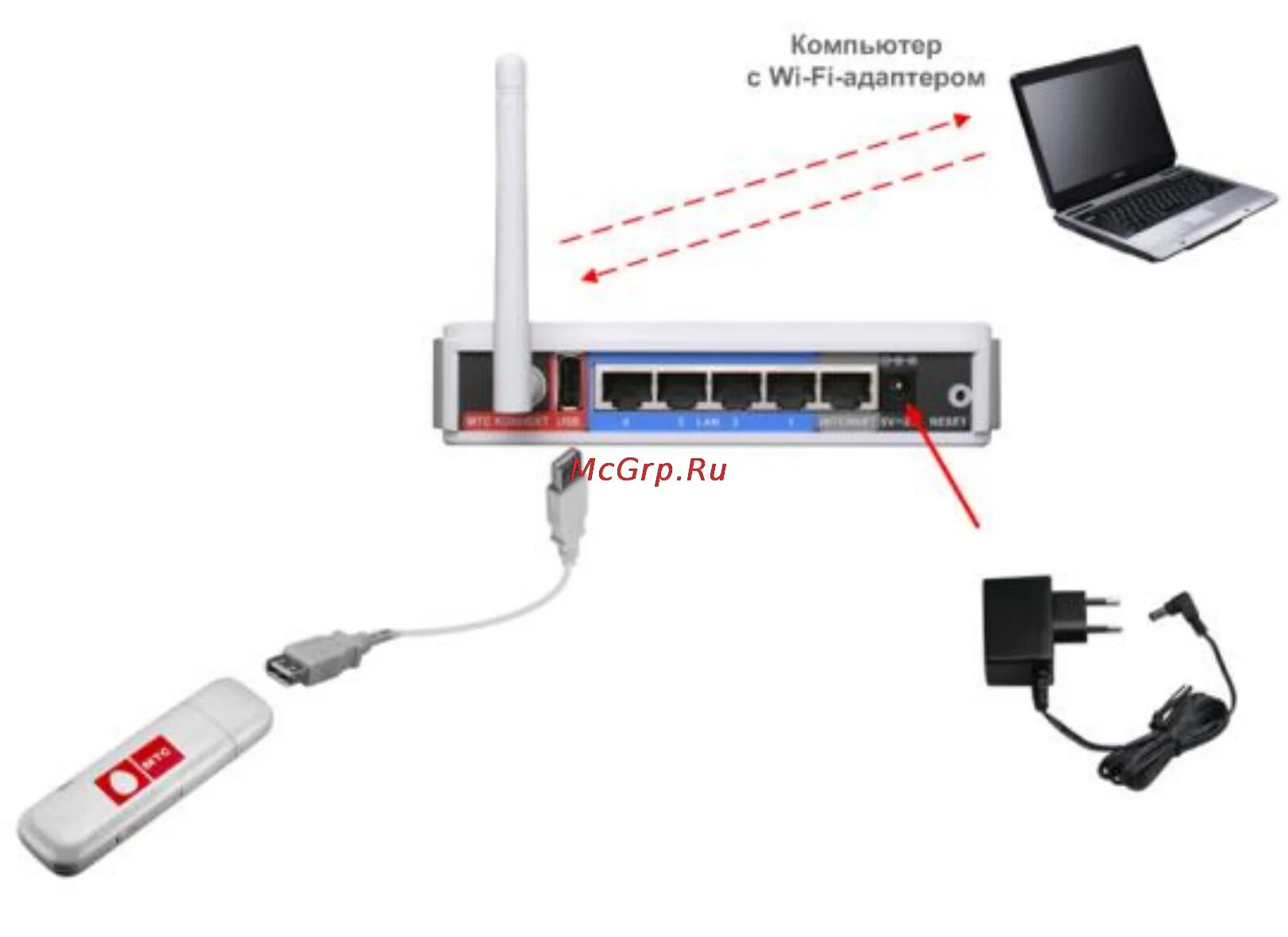 Подключение 4g модема к компьютеру D-Link DIR-320 Инструкция по эксплуатации онлайн 15/80 17039