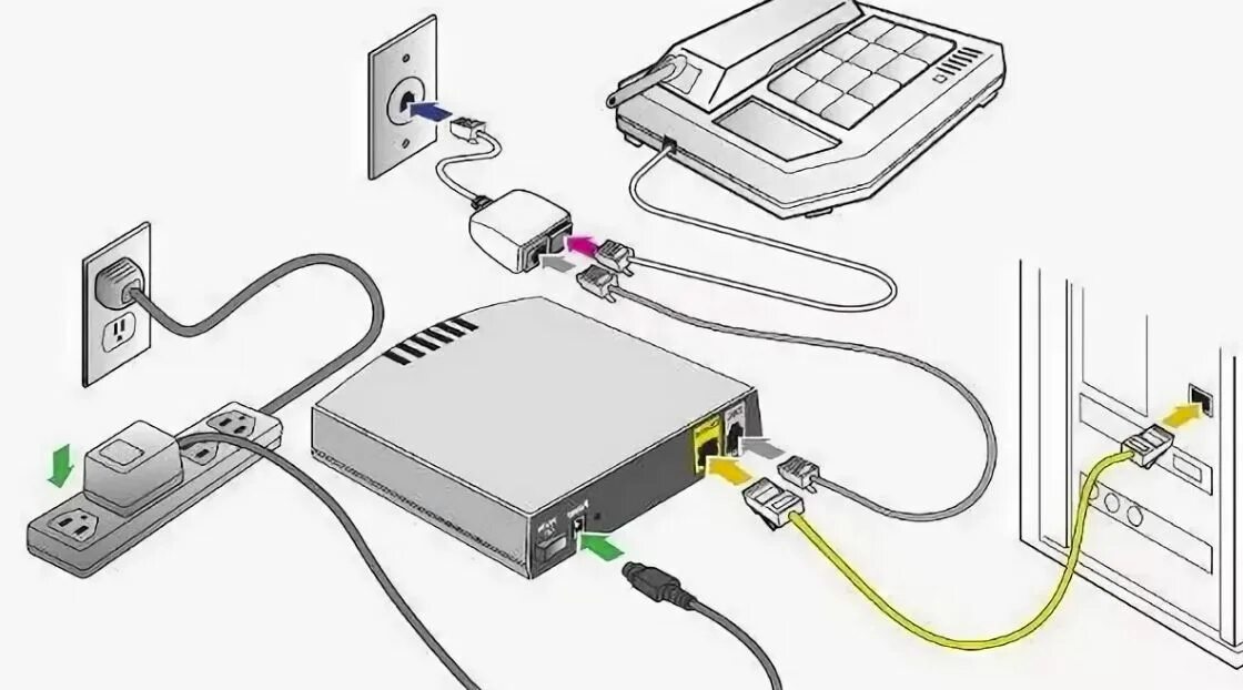 Подключение 4g модема к компьютеру Варианты подключения интернета - Линия