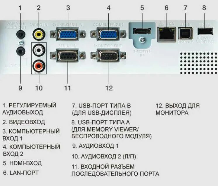 Подключение 4k к компьютеру Все порты интернета