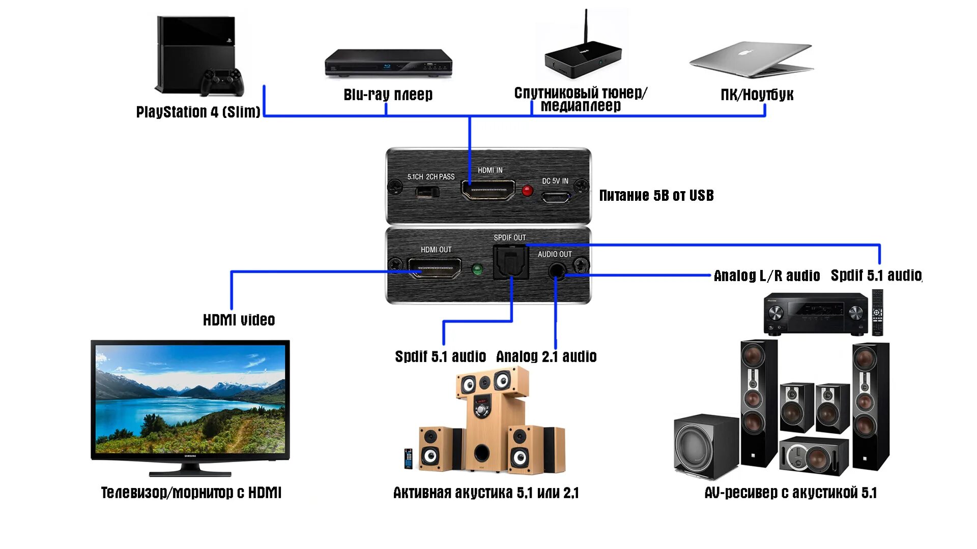 Подключение 4к телевизора к компьютеру через hdmi Как подключить hdmi со звуком: найдено 89 изображений