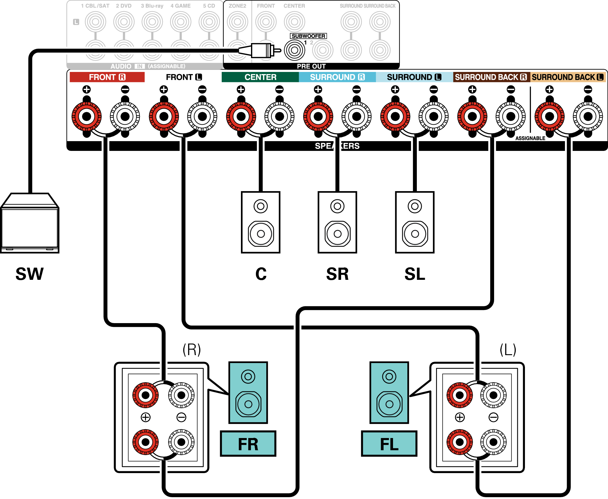 Подключение 5 1 Connecting 5.1-channel speakers: Bi-amp connection of front speaker AVR-X3400H