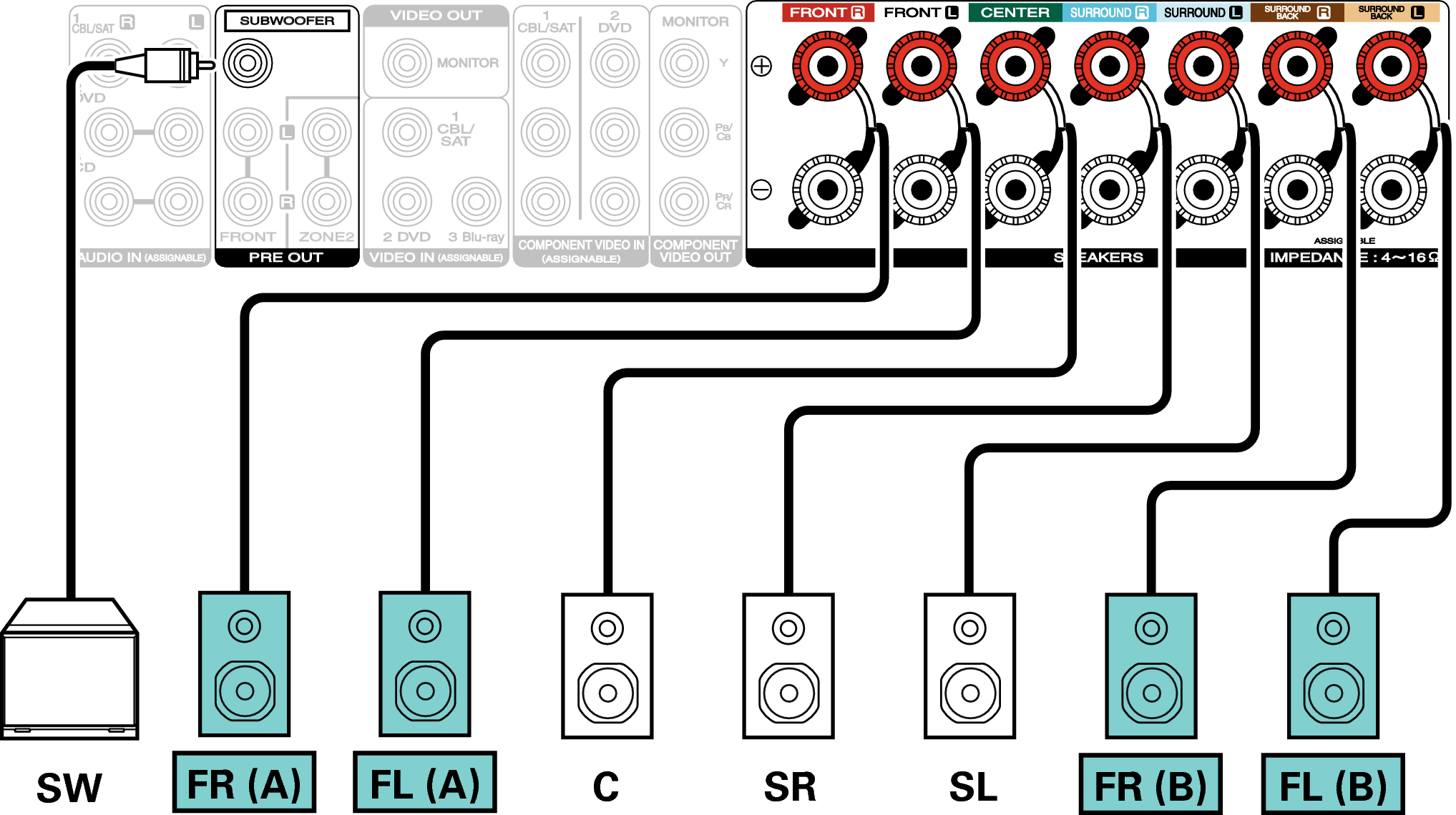 Подключение 5 1 к компьютеру Speaker configuration and "Amp Assign" settings NR1605