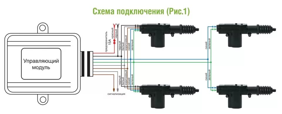 Подключение 5 контактного активатора замка Сигнализация Red Scorpio 970 и центральный замок - Honda Civic Hatchback (4G), 1